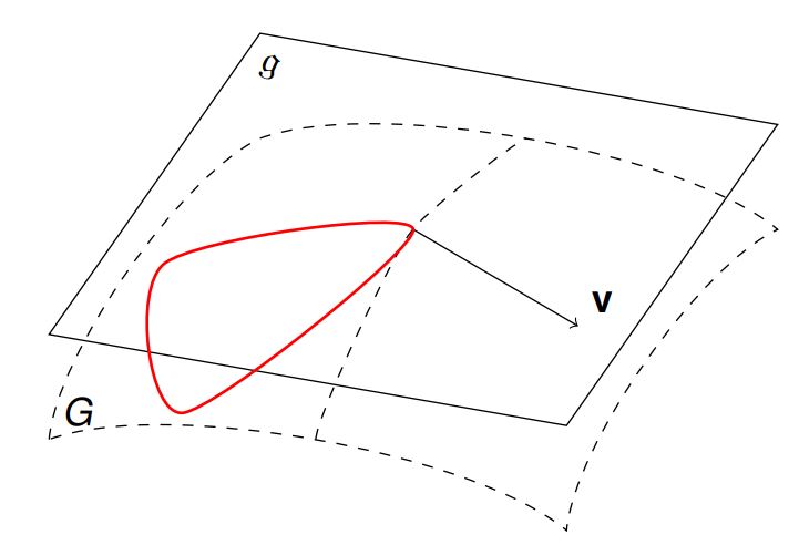 A Lie Algebra on a manifold